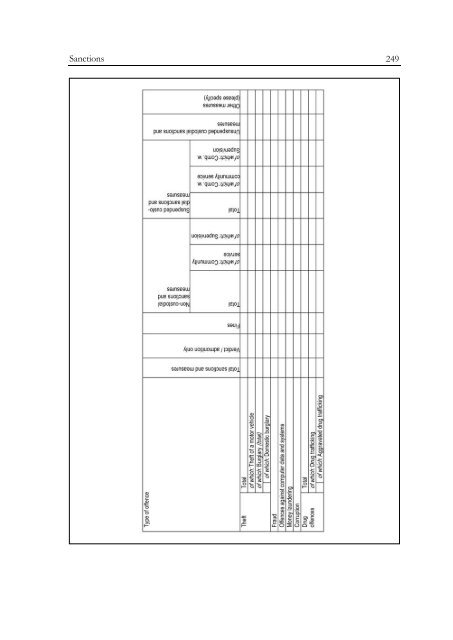 Defining and Registering Criminal Offences and Measures - Oapen