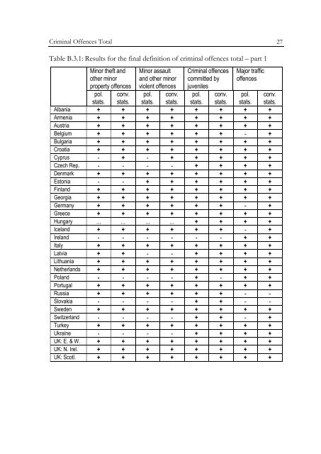 Defining and Registering Criminal Offences and Measures - Oapen