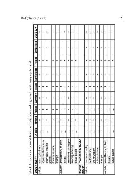 Defining and Registering Criminal Offences and Measures - Oapen