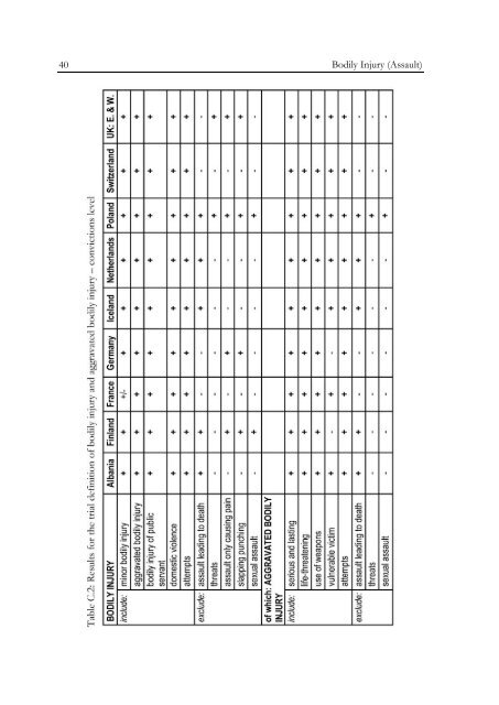 Defining and Registering Criminal Offences and Measures - Oapen