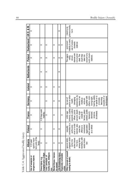 Defining and Registering Criminal Offences and Measures - Oapen