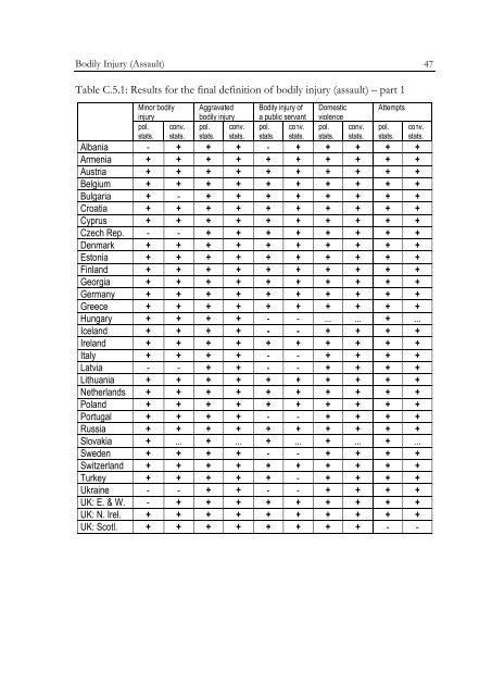 Defining and Registering Criminal Offences and Measures - Oapen