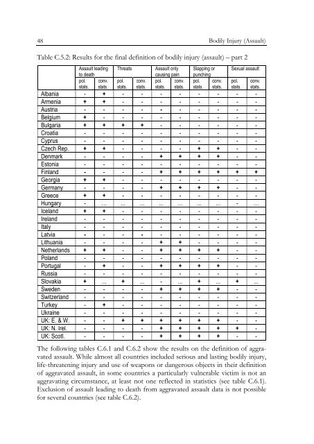 Defining and Registering Criminal Offences and Measures - Oapen