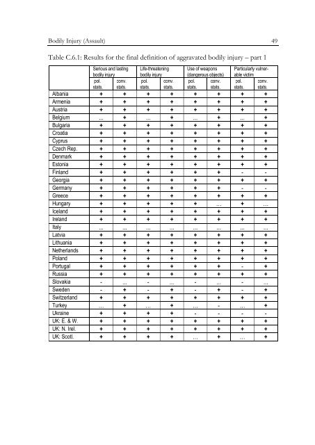 Defining and Registering Criminal Offences and Measures - Oapen