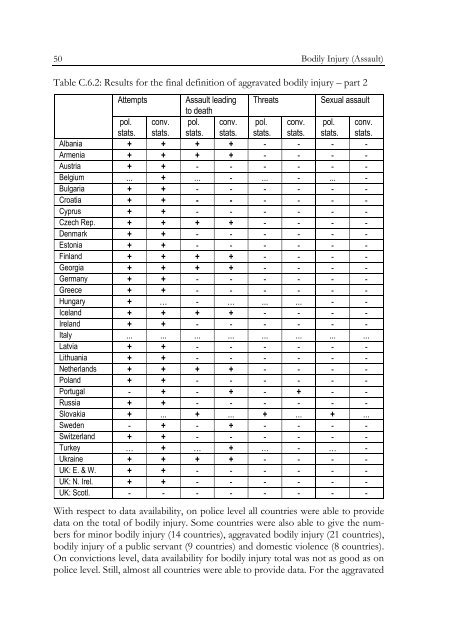 Defining and Registering Criminal Offences and Measures - Oapen