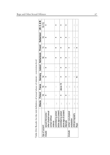 Defining and Registering Criminal Offences and Measures - Oapen