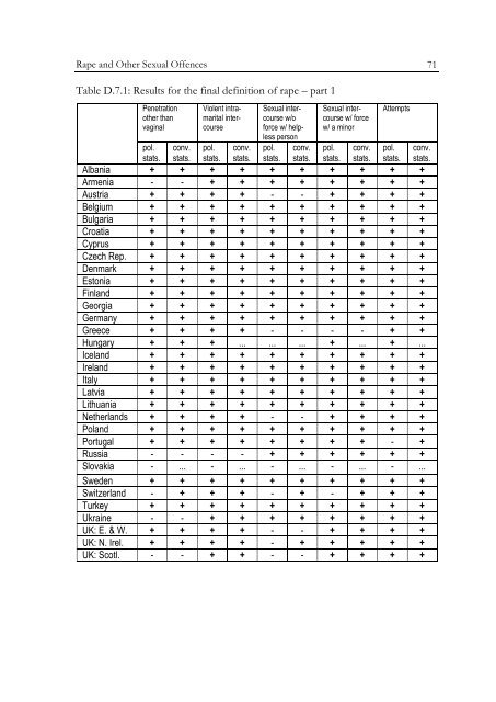 Defining and Registering Criminal Offences and Measures - Oapen