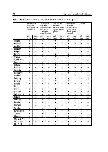 Defining and Registering Criminal Offences and Measures - Oapen