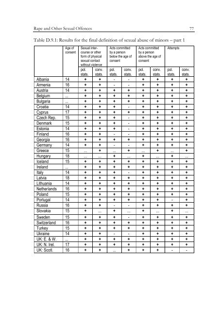 Defining and Registering Criminal Offences and Measures - Oapen