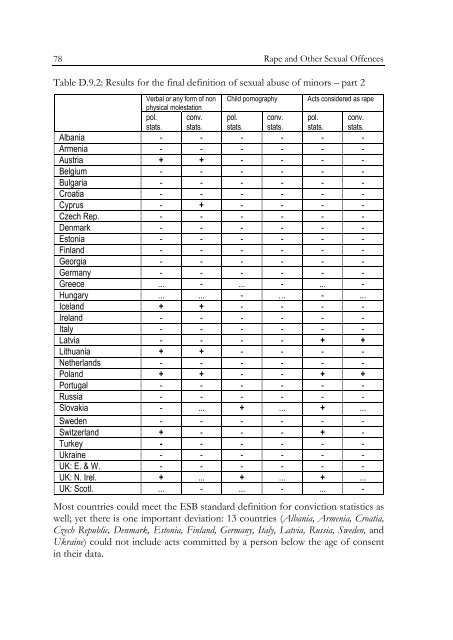 Defining and Registering Criminal Offences and Measures - Oapen