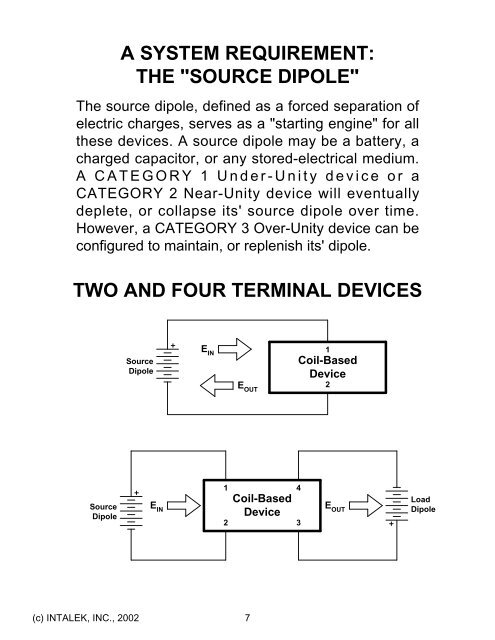 How to Build Solid-State Electrical Over-Unity Devices ... - Intalek, Inc.