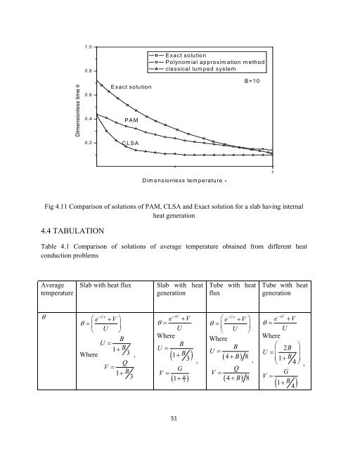 analysis of transient heat conduction in different geometries - ethesis ...