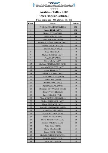 Results