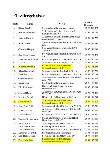 Einzelergebnisse - St. Sebastianus- und St. Hubertus ...