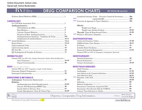 Itn Online Comparison Charts