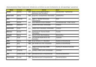 Die Berufschule Immenstadt feiert ihren Abschluss 2012