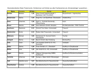 Die Berufschule Immenstadt feiert ihren Abschluss 2012