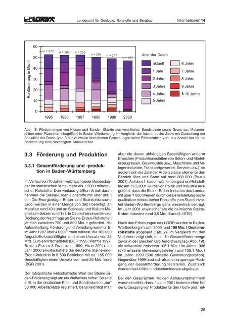 Rohstoffbericht Baden-Württemberg 2002 Gewinnung, Verbrauch