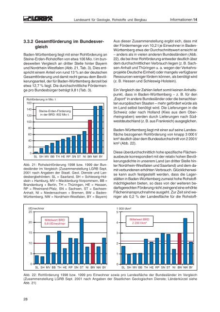 Rohstoffbericht Baden-Württemberg 2002 Gewinnung, Verbrauch