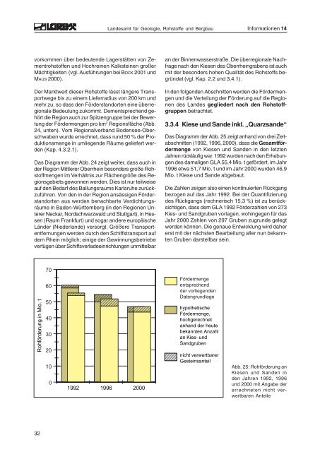 Rohstoffbericht Baden-Württemberg 2002 Gewinnung, Verbrauch