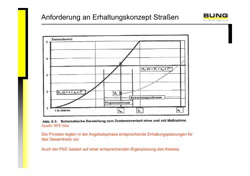 PPP zur Erhaltung eines Kreisstraßennetzes | Technik ... - BPPP