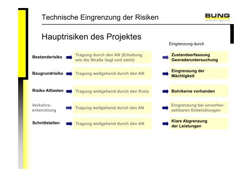 PPP zur Erhaltung eines Kreisstraßennetzes | Technik ... - BPPP