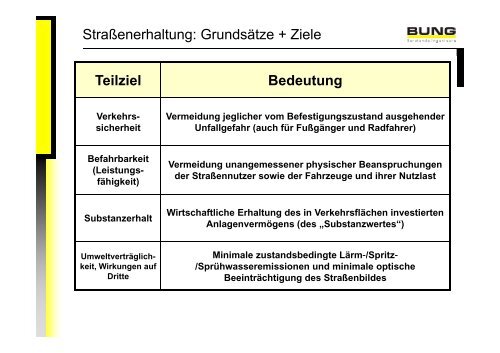 PPP zur Erhaltung eines Kreisstraßennetzes | Technik ... - BPPP