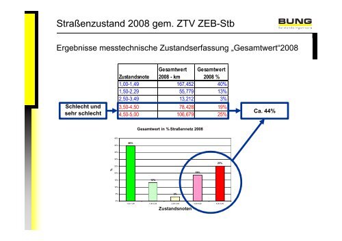 PPP zur Erhaltung eines Kreisstraßennetzes | Technik ... - BPPP