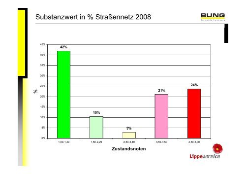 PPP zur Erhaltung eines Kreisstraßennetzes | Technik ... - BPPP