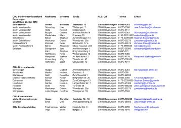 CDU-Stadtverbandsvorstand Nachname Vorname Straße PLZ / Ort ...