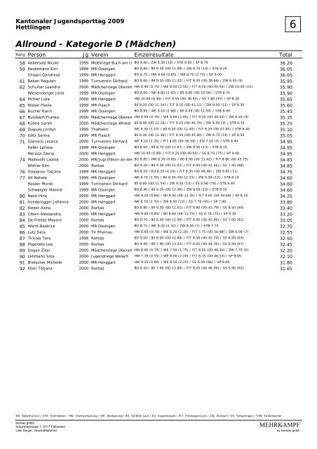 Rangliste - TV Hettlingen