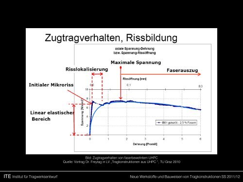 Tragkonstruktionen aus Ultra-Hochfestem Beton (UHPC)