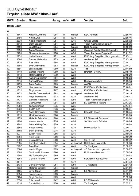 Ergebnisliste MW 10km-Lauf - Herman Gerards