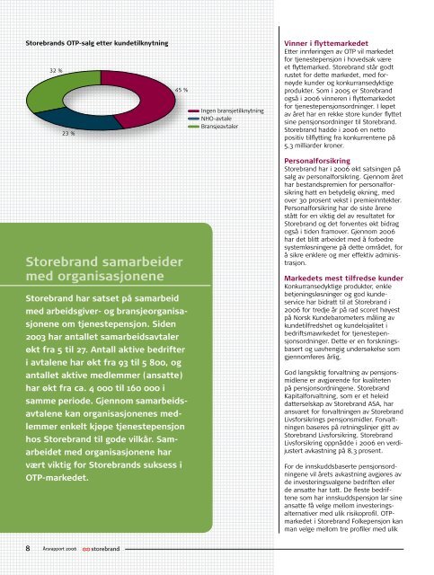 Årsrapport 2006 Storebrand ASA