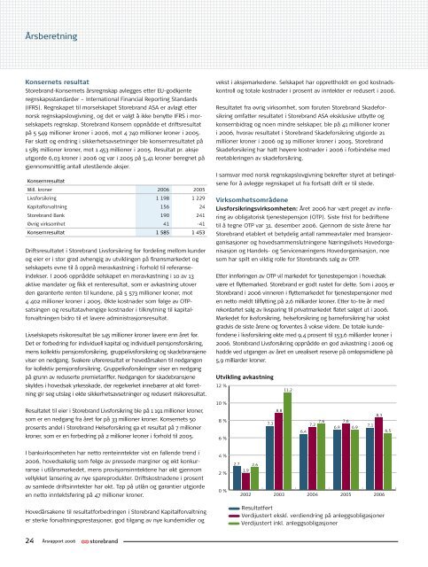 Årsrapport 2006 Storebrand ASA