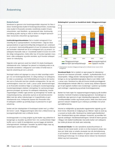 Årsrapport 2006 Storebrand ASA