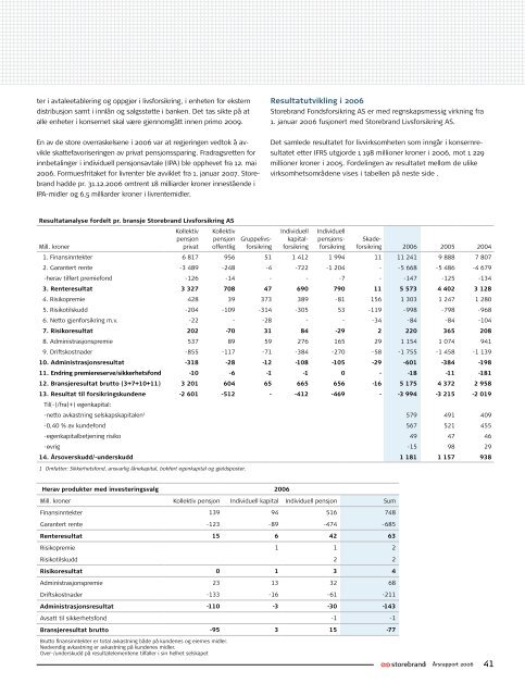 Årsrapport 2006 Storebrand ASA