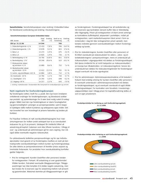 Årsrapport 2006 Storebrand ASA