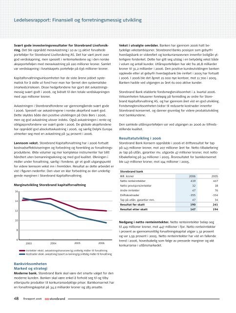 Årsrapport 2006 Storebrand ASA