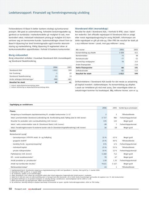 Årsrapport 2006 Storebrand ASA