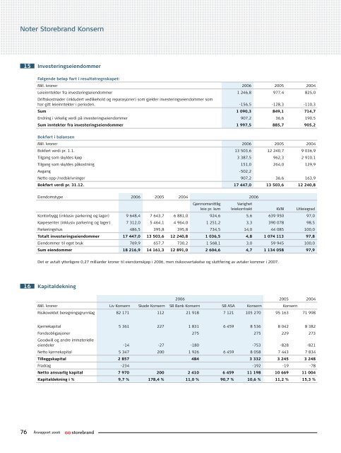 Årsrapport 2006 Storebrand ASA