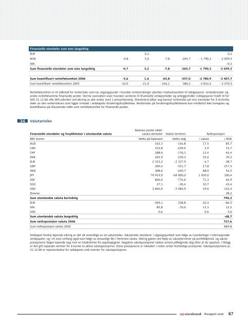 Årsrapport 2006 Storebrand ASA