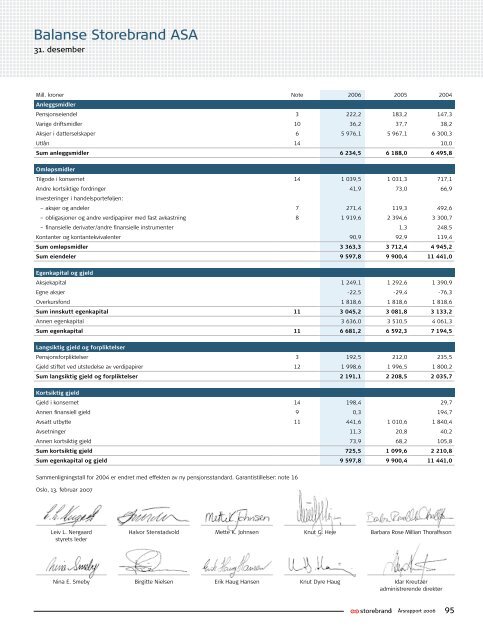 Årsrapport 2006 Storebrand ASA