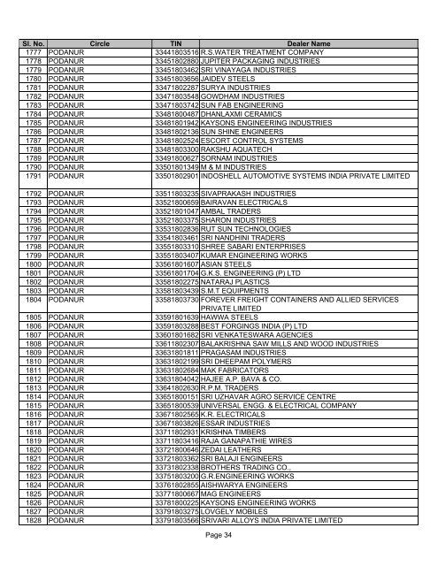 21754_EFILING DLRS - Tamil Nadu VAT