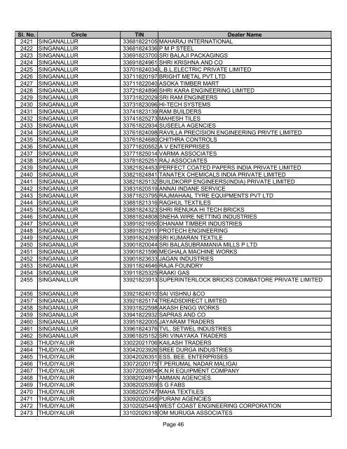 21754_EFILING DLRS - Tamil Nadu VAT