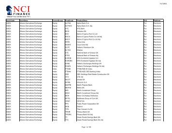 ExchCode ExchDesc CommGroup ProdCode ... - NCI Finance