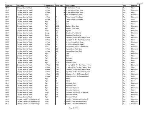 ExchCode ExchDesc CommGroup ProdCode ... - NCI Finance