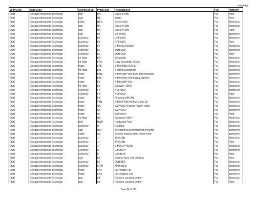 ExchCode ExchDesc CommGroup ProdCode ... - NCI Finance