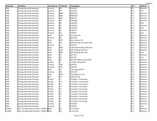 ExchCode ExchDesc CommGroup ProdCode ... - NCI Finance