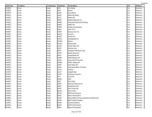 ExchCode ExchDesc CommGroup ProdCode ... - NCI Finance